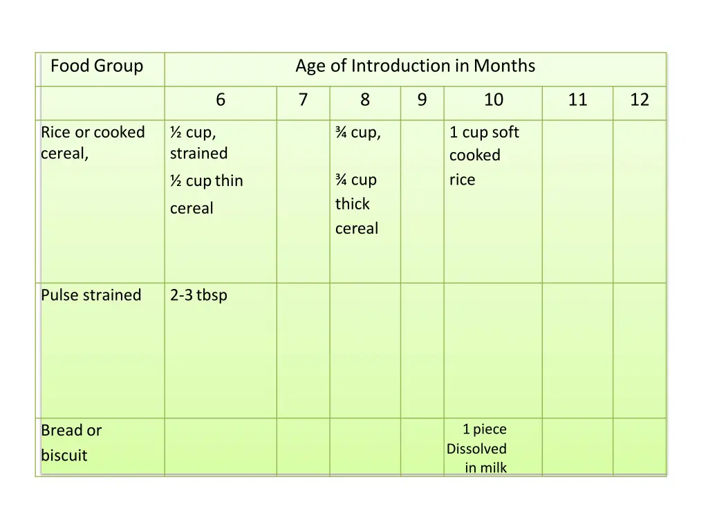 foodgroup