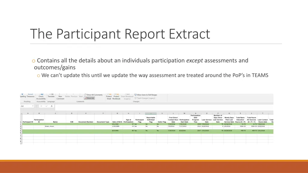 the participant report extract