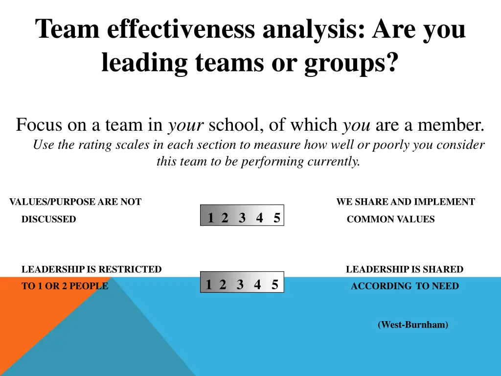 team effectiveness analysis are you leading teams