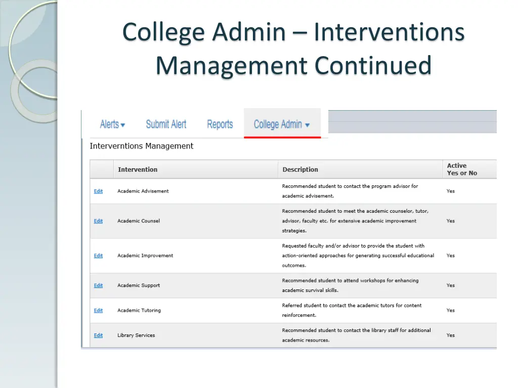 college admin interventions management continued