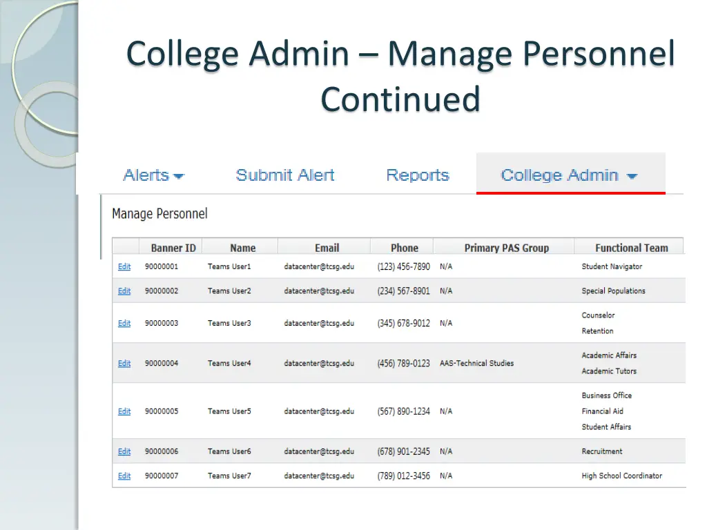 college admin manage personnel continued