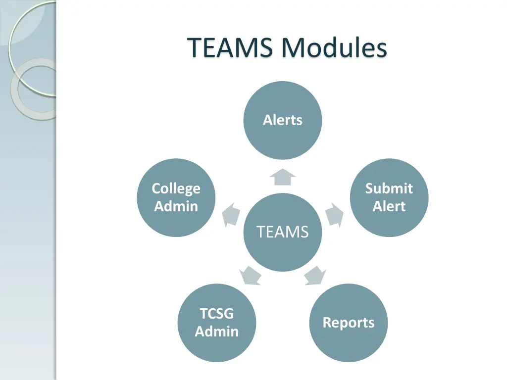 teams modules