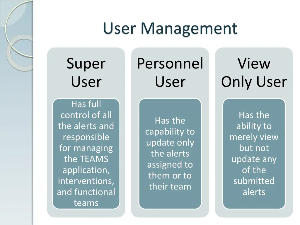 user management