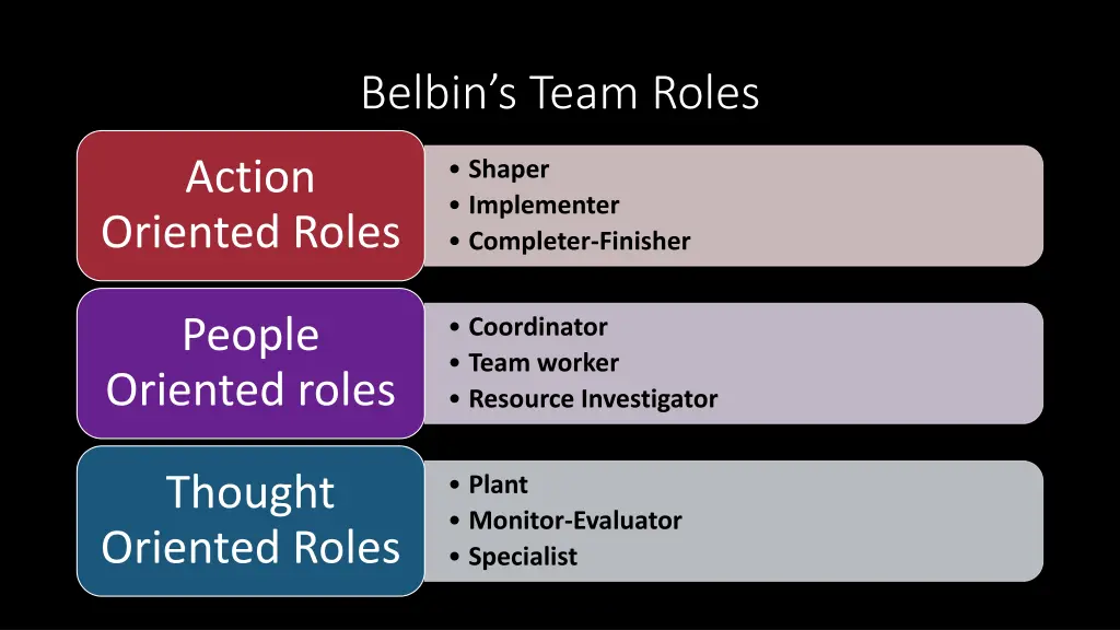 belbin s team roles