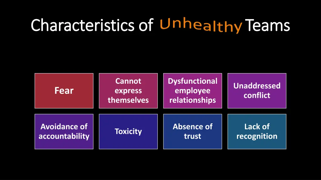 characteristics of teams characteristics of teams