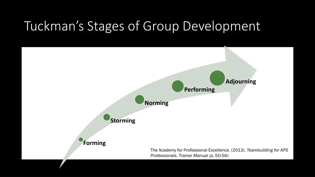 tuckman s stages of group development