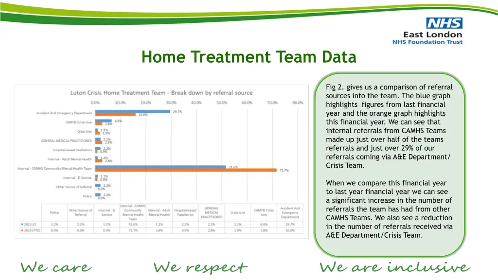 home treatment team data 1