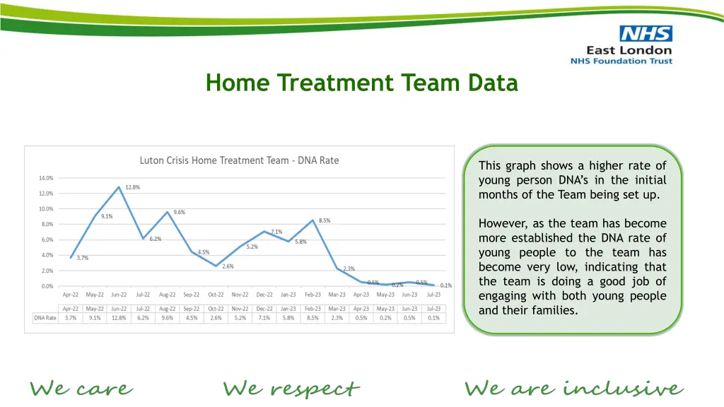 home treatment team data 2