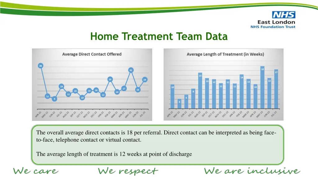 home treatment team data 3