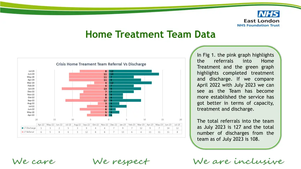 home treatment team data