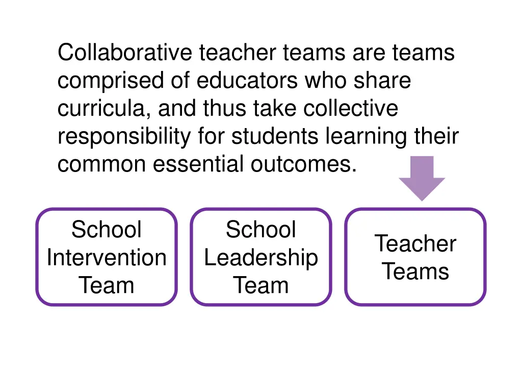 collaborative teacher teams are teams comprised