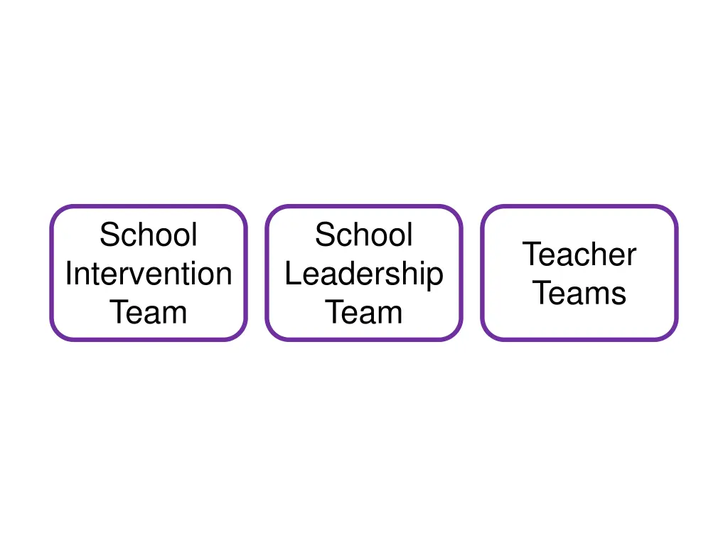 school intervention team