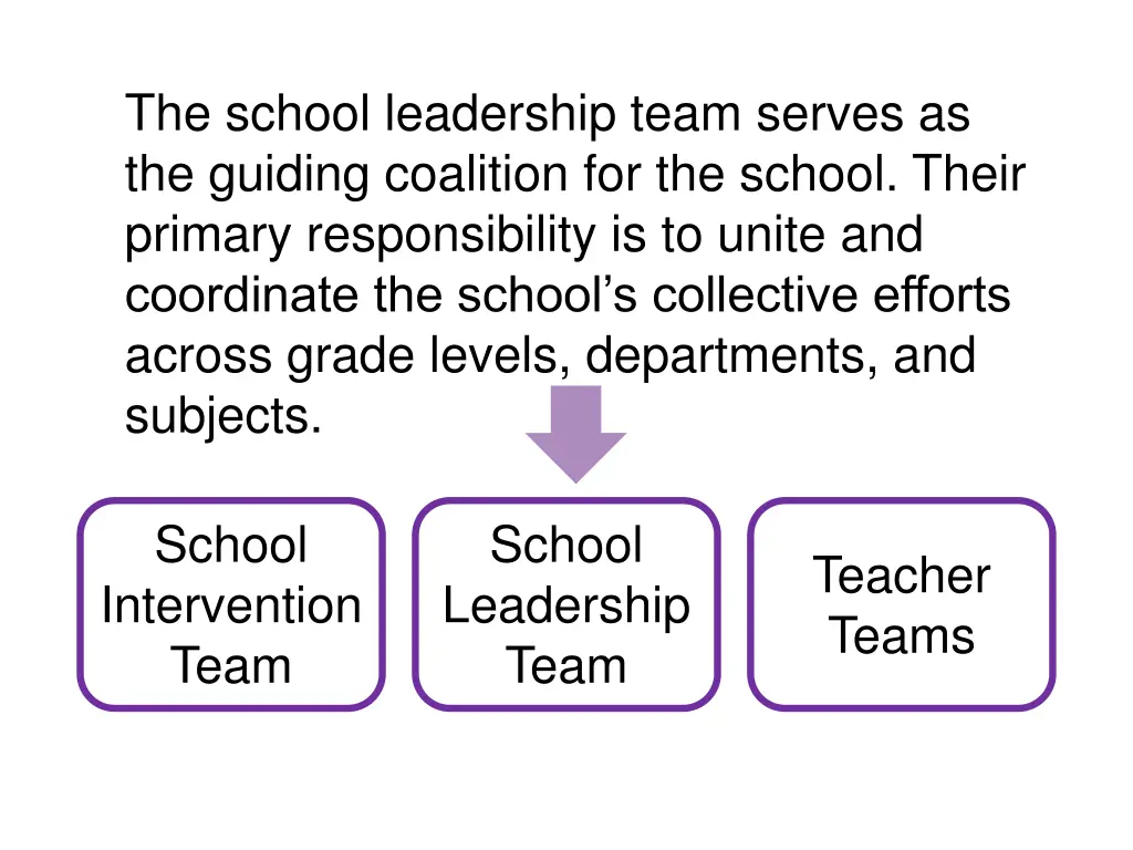 the school leadership team serves as the guiding