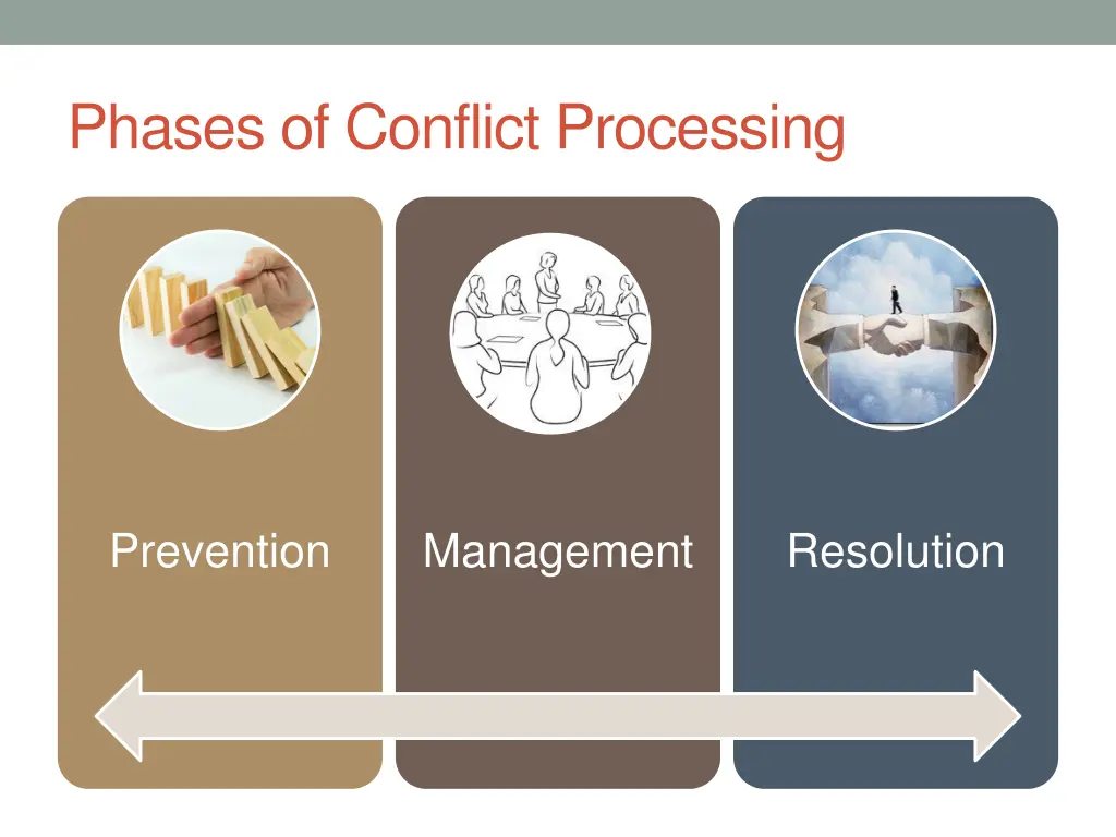 phases of conflict processing