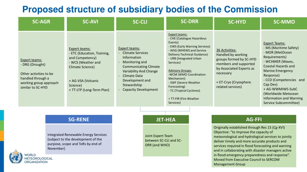 proposed structure of subsidiary bodies