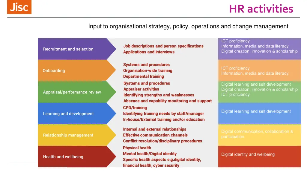 hr activities