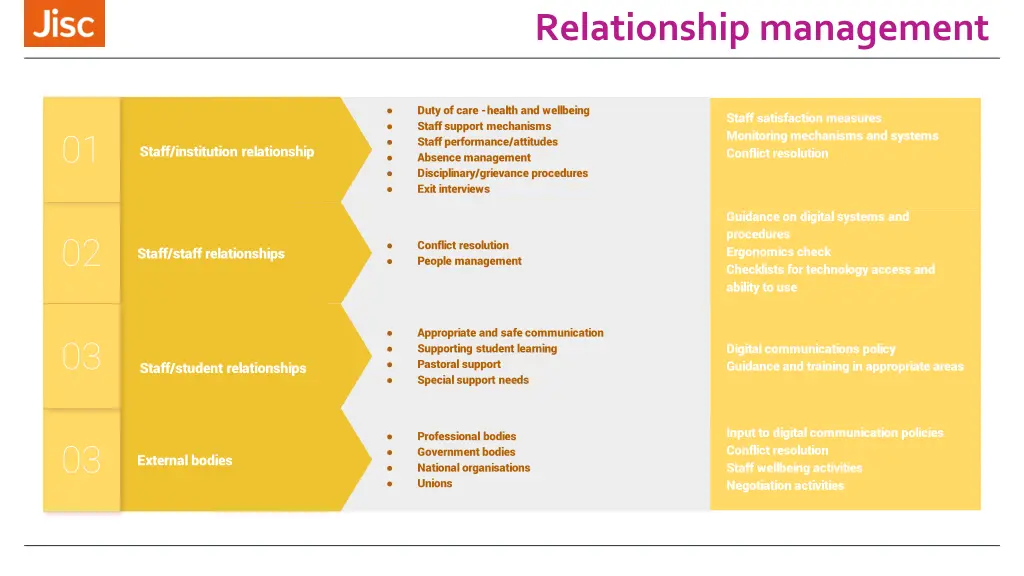 relationship management