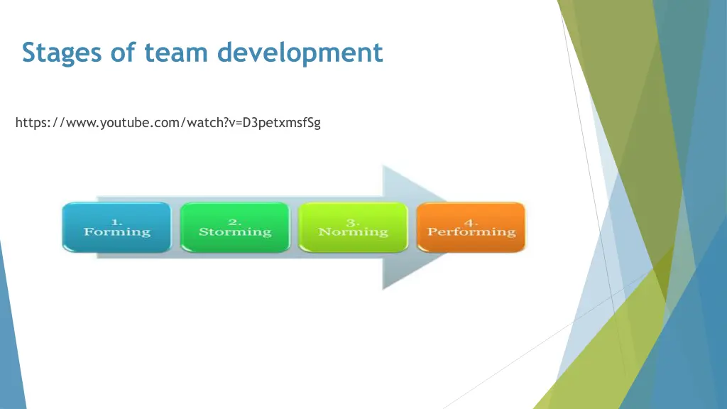 stages of team development