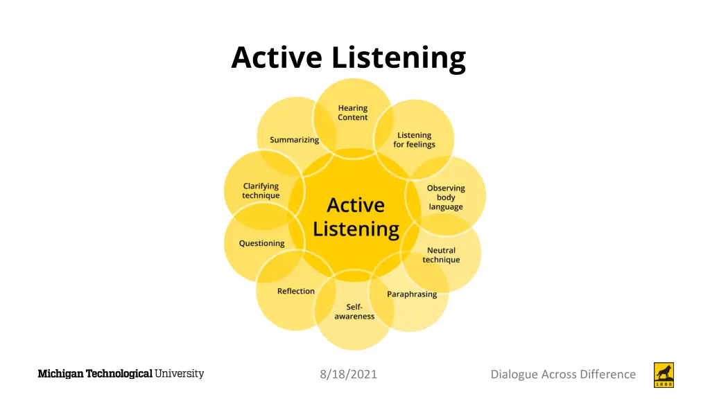 active listening 1