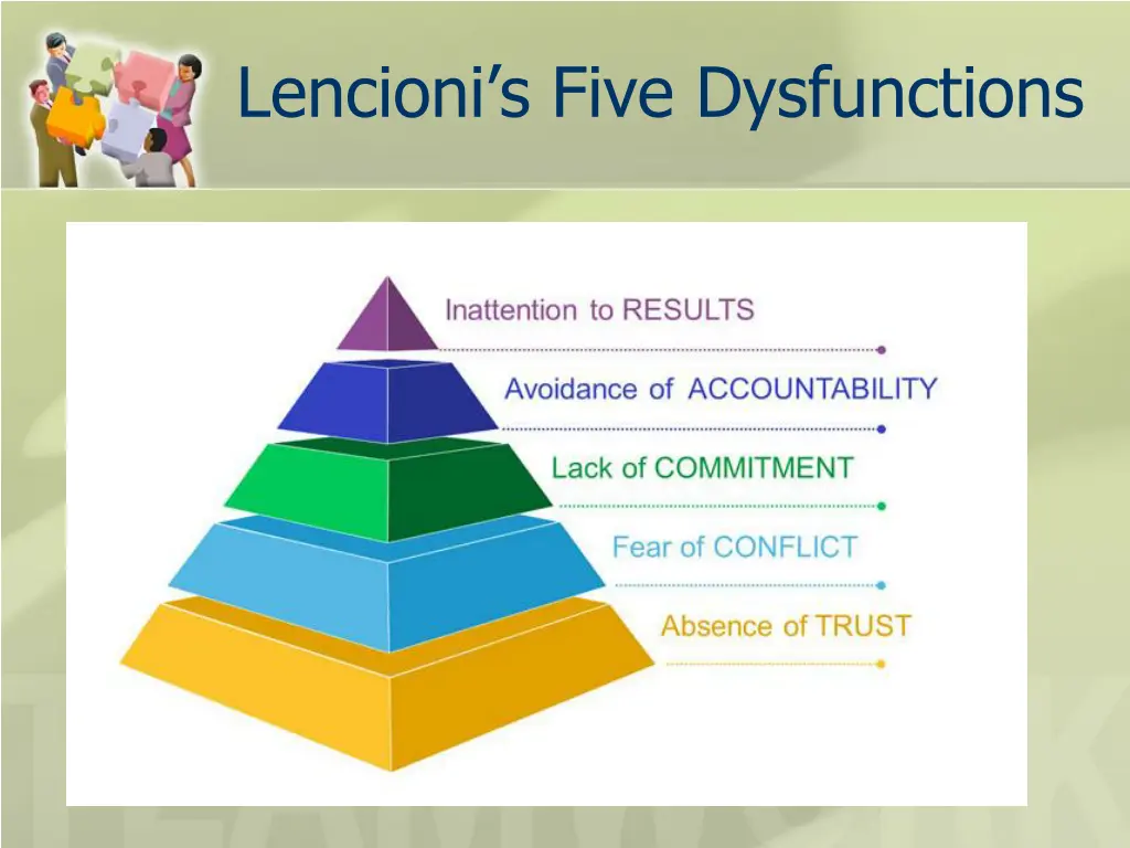 lencioni s five dysfunctions