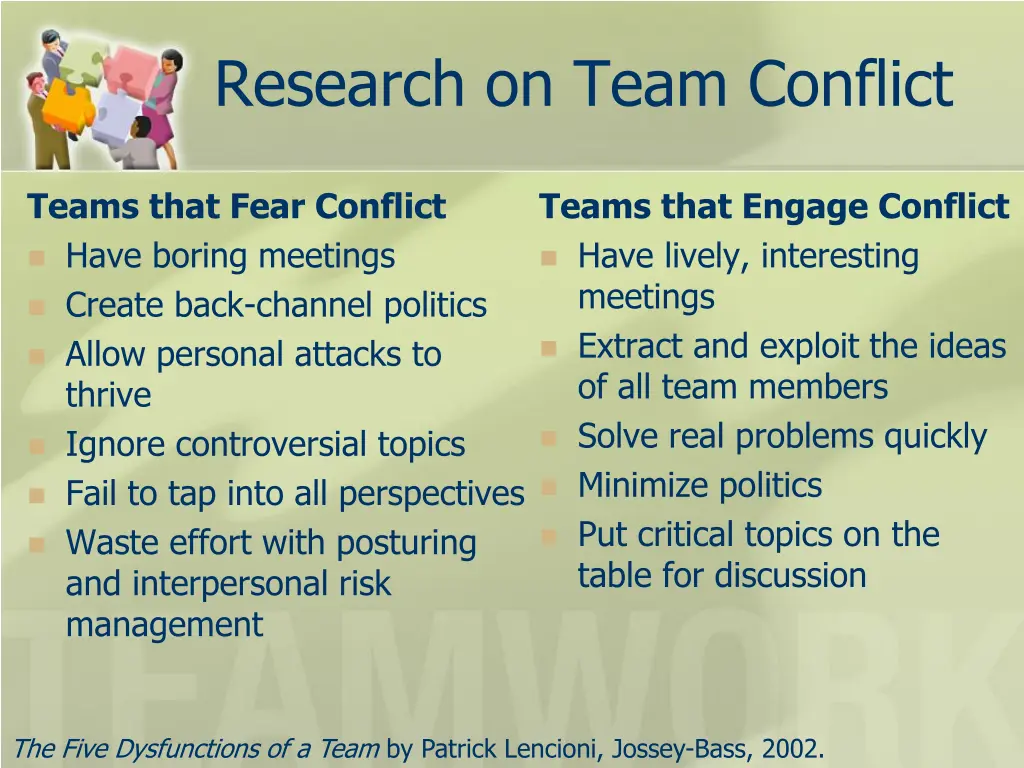 research on team conflict