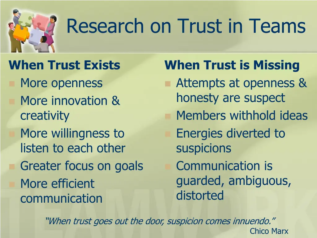 research on trust in teams