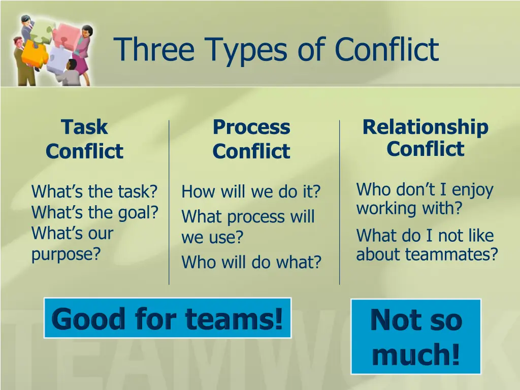 three types of conflict