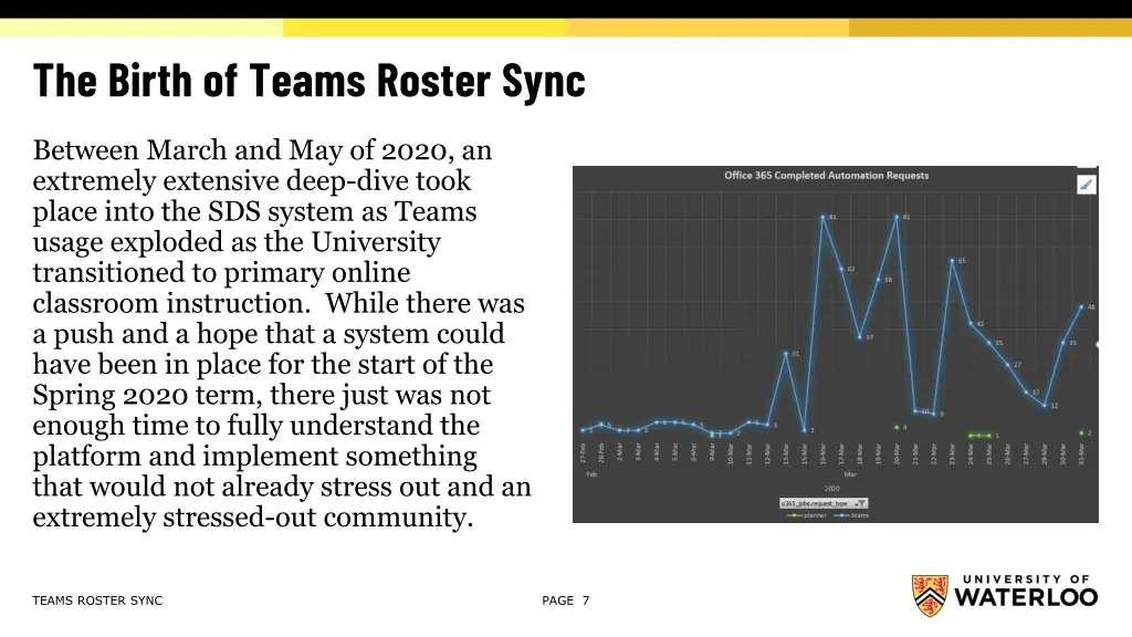 the birth of teams roster sync