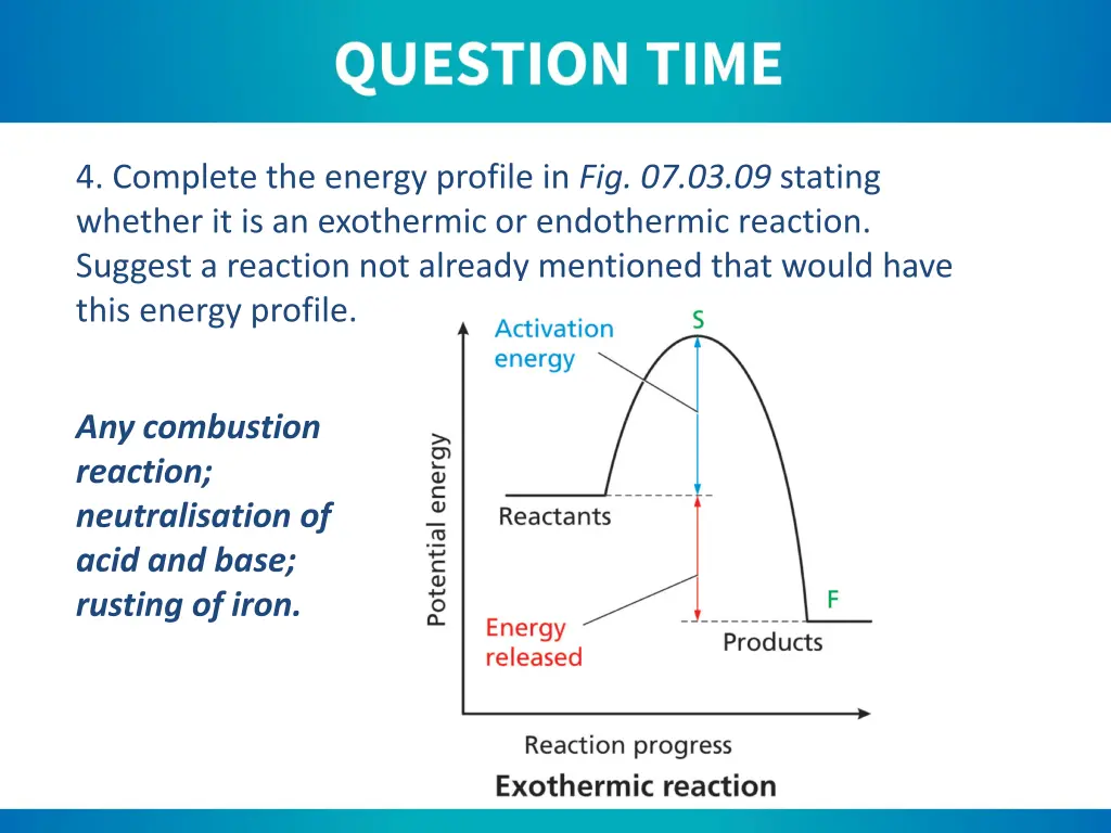 4 complete the energy profile 1