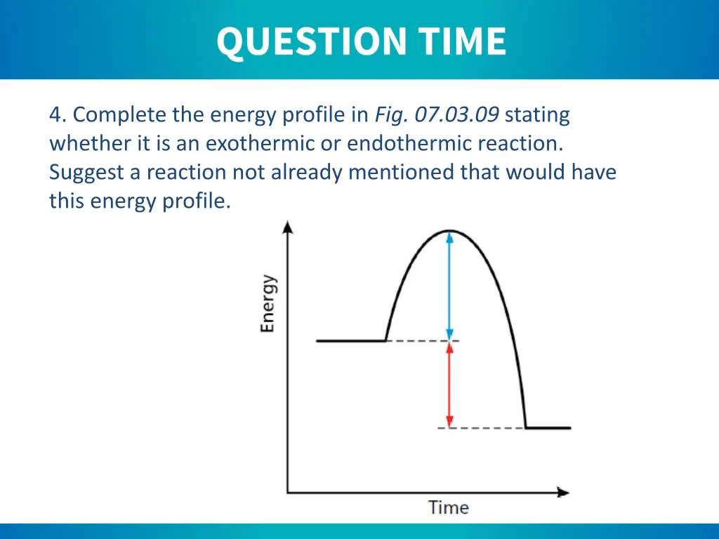 4 complete the energy profile