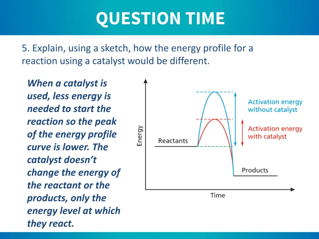 5 explain using a sketch how the energy profile