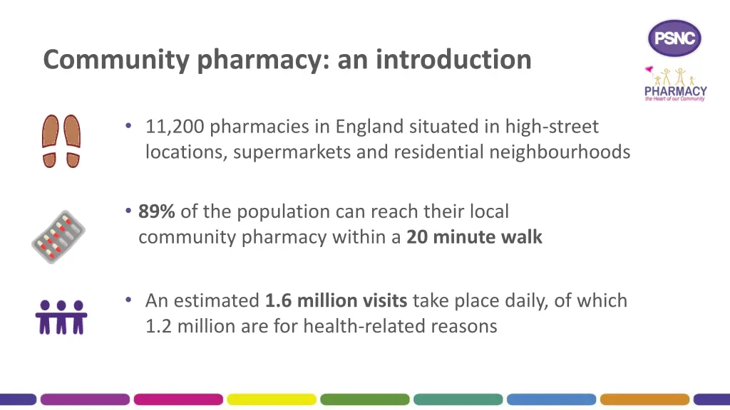 community pharmacy an introduction