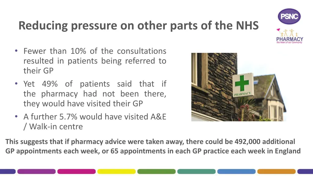 reducing pressure on other parts of the nhs