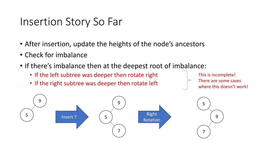 insertion story so far