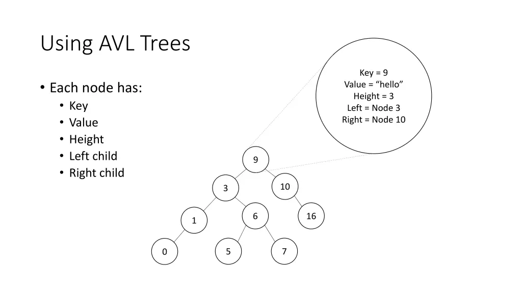 using avl trees