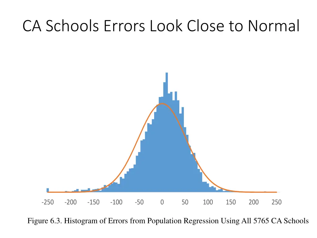 ca schools errors look close to normal