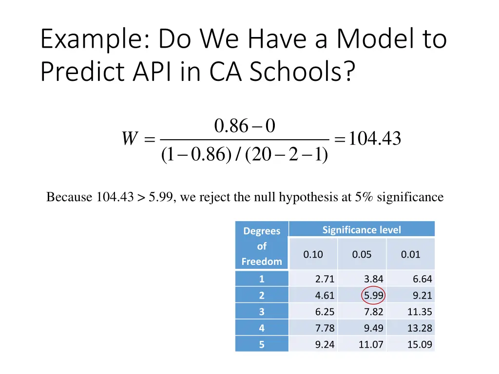 example do we have a model to predict