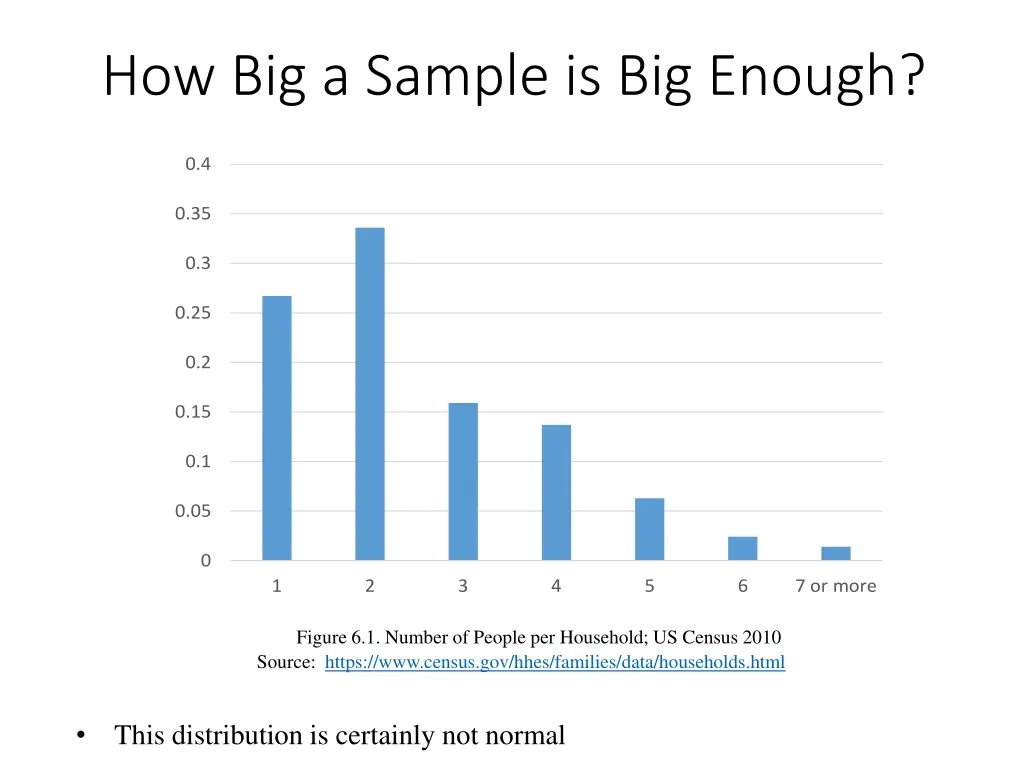 how big a sample is big enough