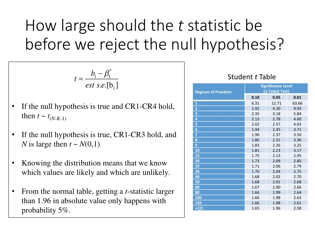 how large should the t statistic be before