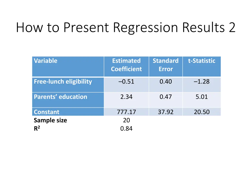 how to present regression results 2