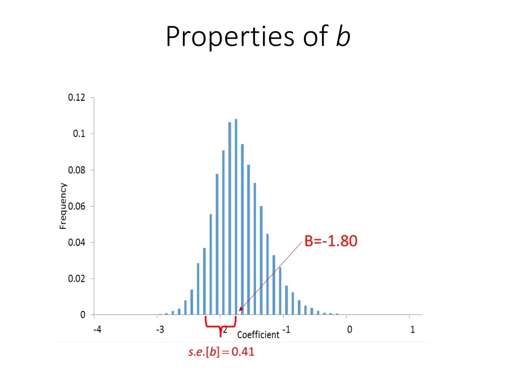 properties of b