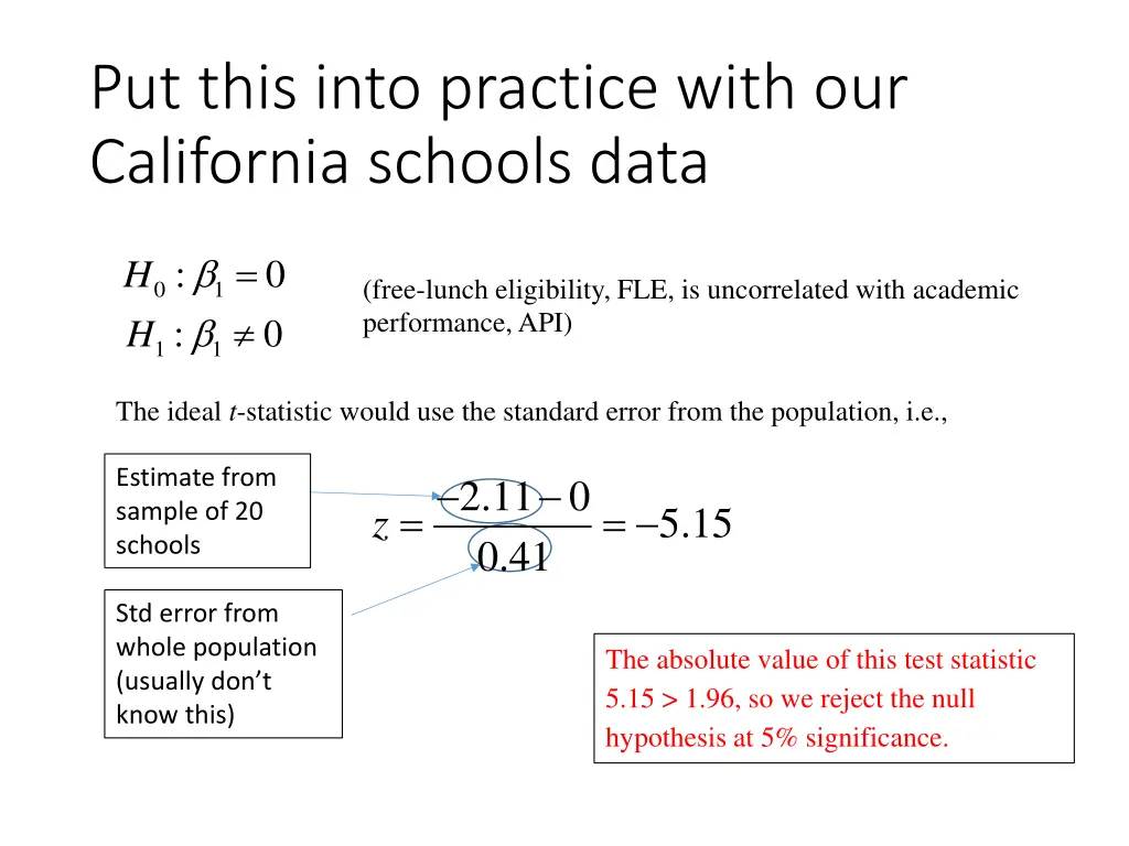 put this into practice with our california