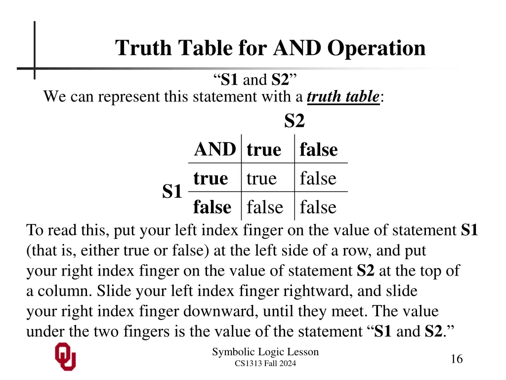 truth table for and operation