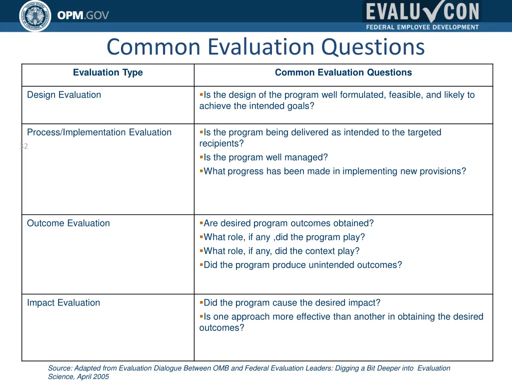 common evaluation questions