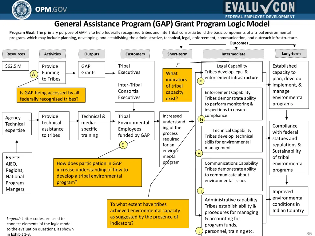 general assistance program gap grant program 1