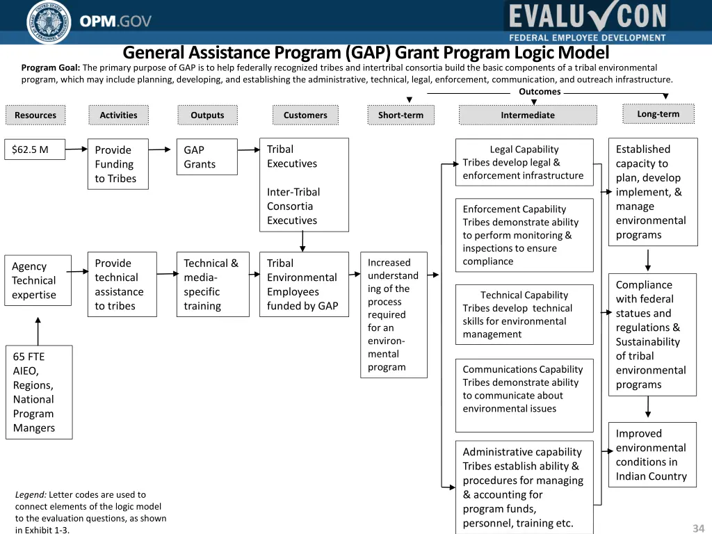 general assistance program gap grant program