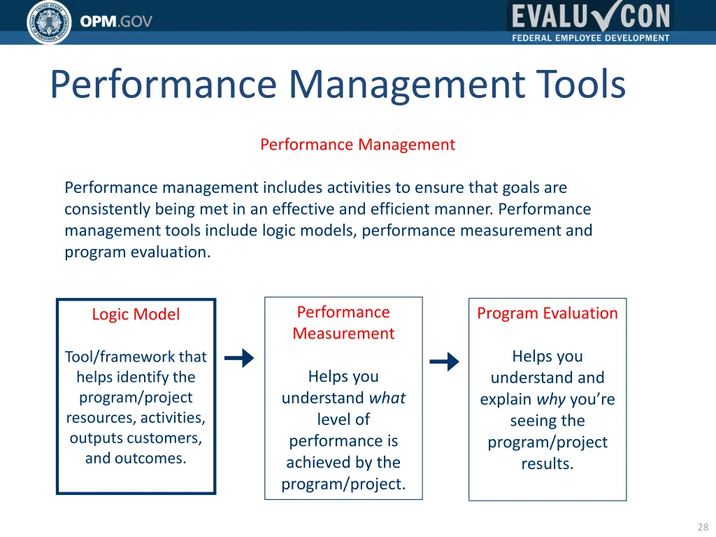 performance management tools