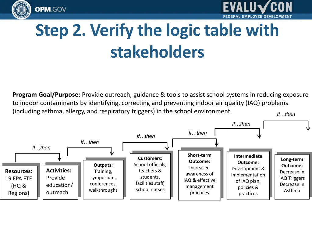 step 2 verify the logic table with stakeholders