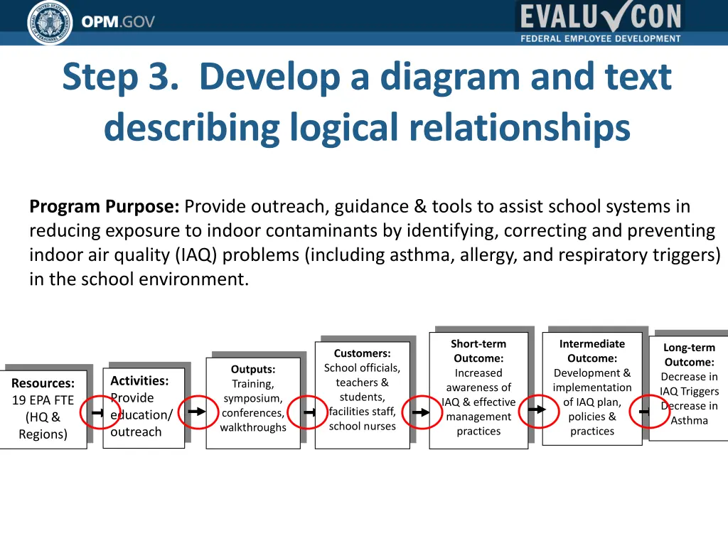 step 3 develop a diagram and text describing