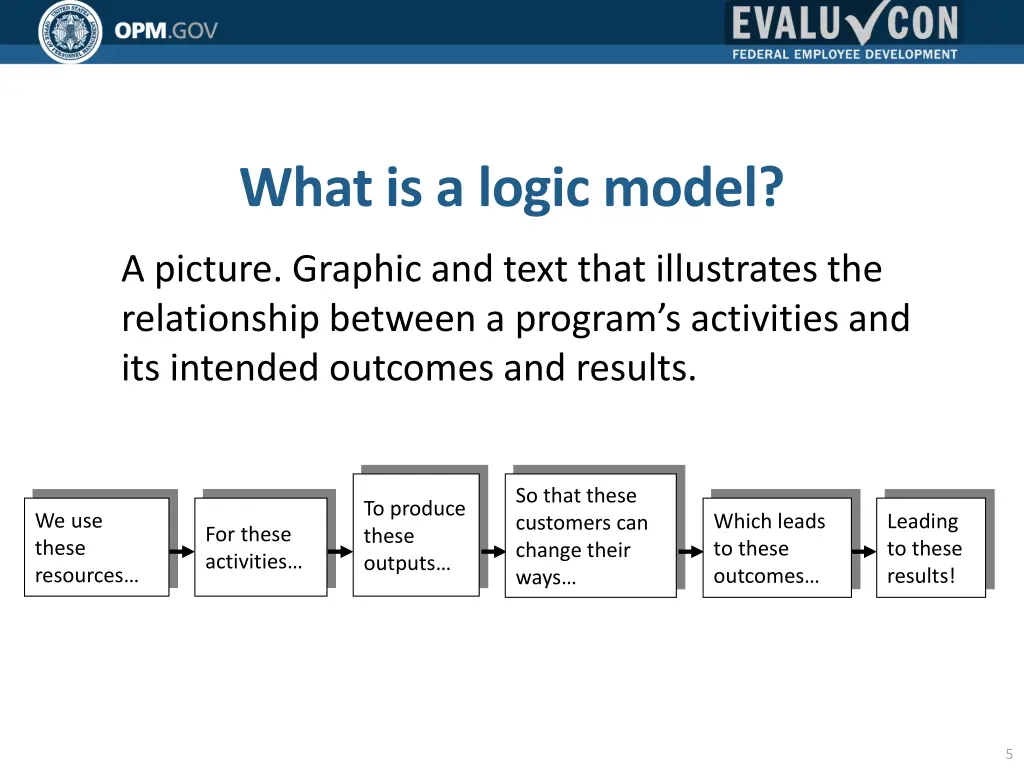 what is a logic model